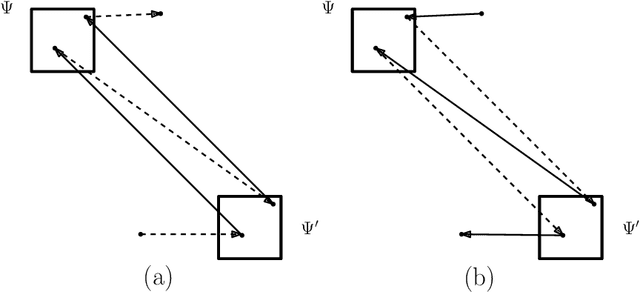 Figure 4 for An $\tilde{O}(n^{5/4})$ Time $\varepsilon$-Approximation Algorithm for RMS Matching in a Plane