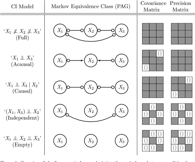 Figure 1 for Large-Scale Local Causal Inference of Gene Regulatory Relationships