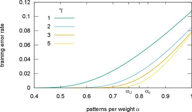 Figure 3 for Shaping the learning landscape in neural networks around wide flat minima