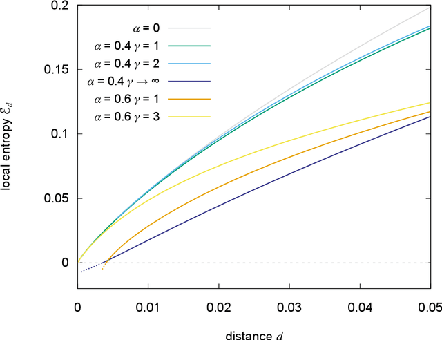 Figure 4 for Shaping the learning landscape in neural networks around wide flat minima