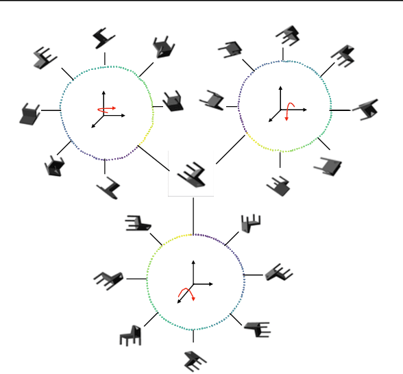Figure 3 for Transformation Coding: Simple Objectives for Equivariant Representations