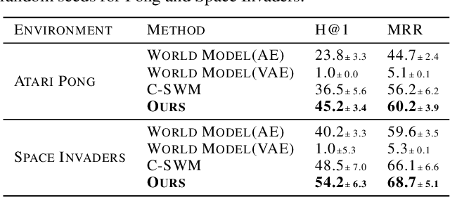 Figure 2 for Transformation Coding: Simple Objectives for Equivariant Representations