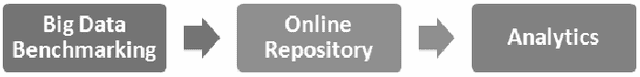 Figure 3 for ALOJA: A Framework for Benchmarking and Predictive Analytics in Big Data Deployments