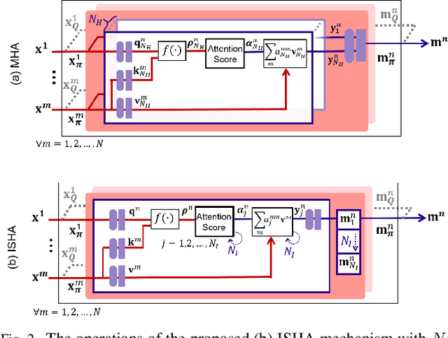 Figure 2 for Attention Based Communication and Control for Multi-UAV Path Planning