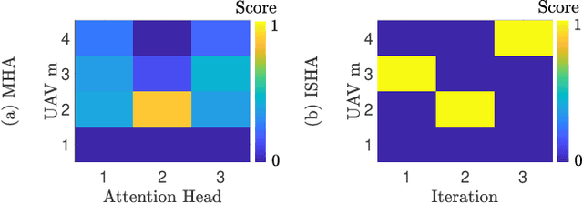 Figure 3 for Attention Based Communication and Control for Multi-UAV Path Planning
