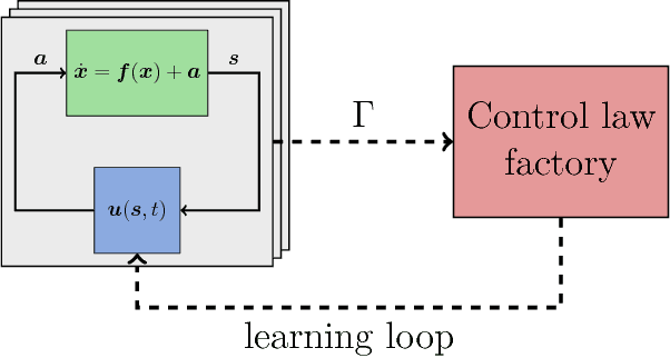 Figure 1 for Glyph: Symbolic Regression Tools