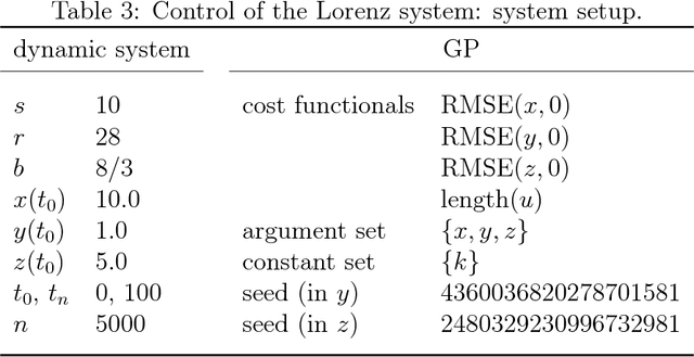 Figure 4 for Glyph: Symbolic Regression Tools