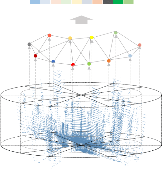 Figure 1 for DSC: Deep Scan Context Descriptor for Large-Scale Place Recognition