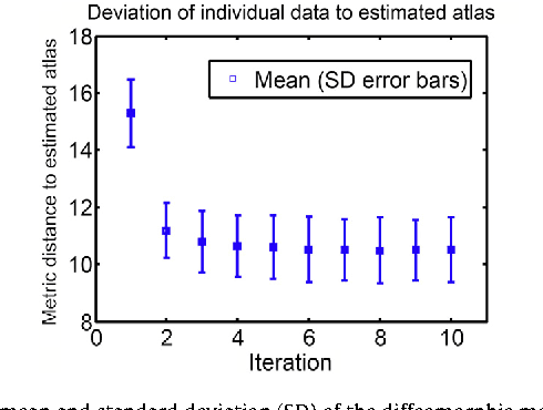 Figure 2 for Diffeomorphic Metric Mapping and Probabilistic Atlas Generation of Hybrid Diffusion Imaging based on BFOR Signal Basis