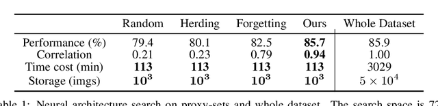 Figure 2 for Dataset Pruning: Reducing Training Data by Examining Generalization Influence