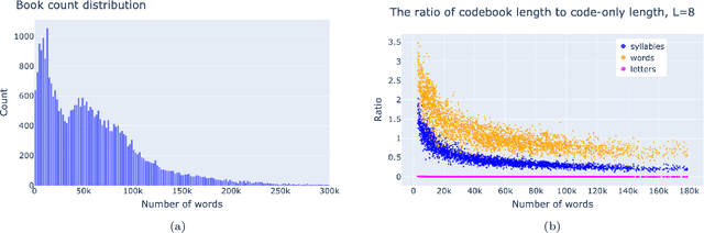 Figure 1 for Optimal alphabet for single text compression