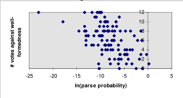 Figure 2 for Stochastic phonological grammars and acceptability
