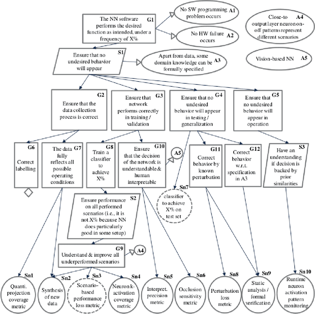 Figure 1 for Application of the Neural Network Dependability Kit in Real-World Environments