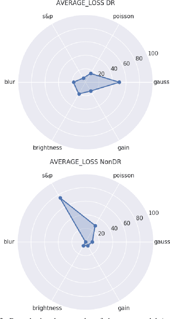 Figure 3 for Application of the Neural Network Dependability Kit in Real-World Environments
