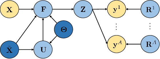 Figure 3 for Scalable Variational Gaussian Processes for Crowdsourcing: Glitch Detection in LIGO