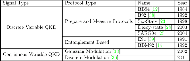 Figure 2 for Performance Analysis of Quantum Key Distribution in Underwater Channels