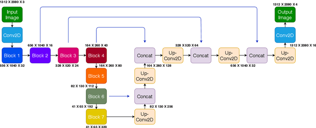 Figure 2 for Classification and understanding of cloud structures via satellite images with EfficientUNet