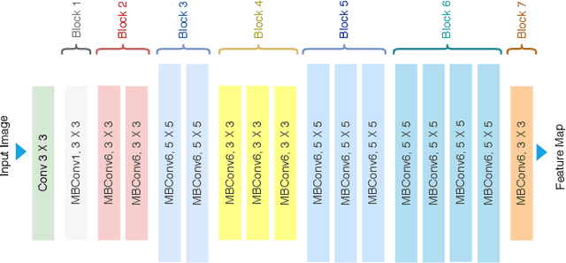 Figure 3 for Classification and understanding of cloud structures via satellite images with EfficientUNet