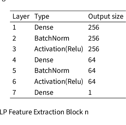 Figure 2 for Deep learning methods for screening patients' S-ICD implantation eligibility