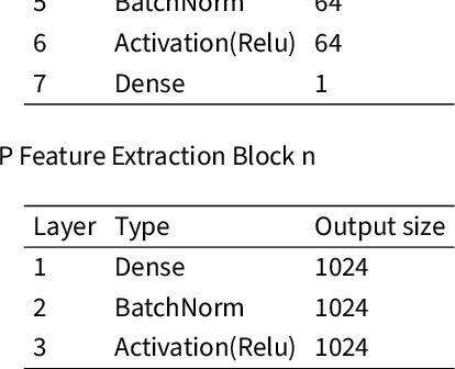 Figure 4 for Deep learning methods for screening patients' S-ICD implantation eligibility