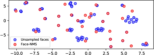 Figure 3 for Face-NMS: A Core-set Selection Approach for Efficient Face Recognition