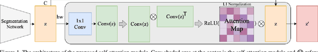 Figure 1 for Exploiting Inter-pixel Correlations in Unsupervised Domain Adaptation for Semantic Segmentation