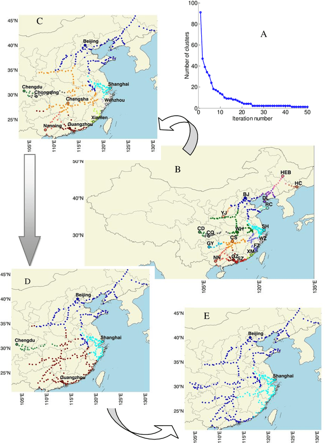 Figure 4 for Clustering by connection center evolution