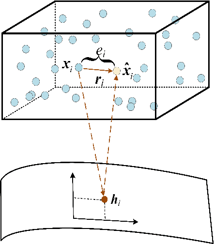 Figure 1 for Feature Encoding with AutoEncoders for Weakly-supervised Anomaly Detection