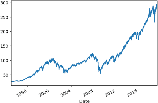 Figure 1 for Financial Time Series Data Processing for Machine Learning