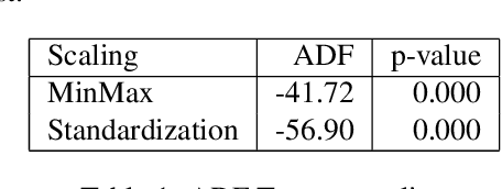 Figure 2 for Financial Time Series Data Processing for Machine Learning