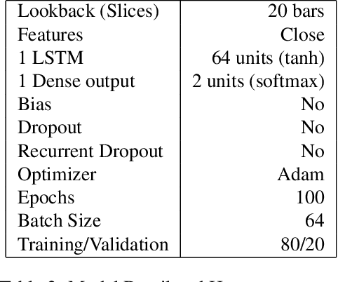 Figure 4 for Financial Time Series Data Processing for Machine Learning