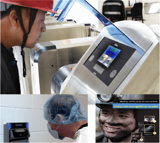 Figure 3 for Learning to Predict Fitness for Duty using Near Infrared Periocular Iris Images