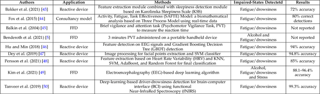 Figure 4 for Learning to Predict Fitness for Duty using Near Infrared Periocular Iris Images