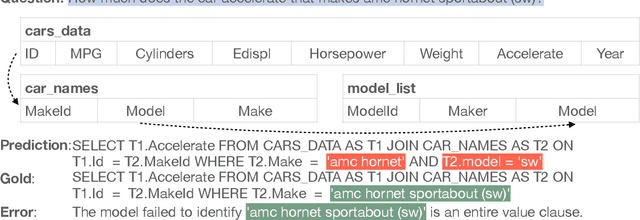 Figure 3 for Relation Aware Semi-autoregressive Semantic Parsing for NL2SQL