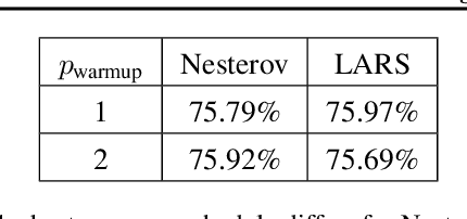 Figure 3 for A Large Batch Optimizer Reality Check: Traditional, Generic Optimizers Suffice Across Batch Sizes