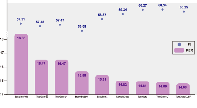 Figure 4 for Text-Aware End-to-end Mispronunciation Detection and Diagnosis