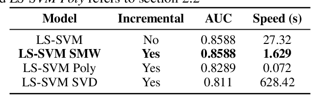 Figure 1 for A Simple yet Brisk and Efficient Active Learning Platform for Text Classification