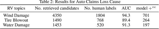 Figure 4 for A Simple yet Brisk and Efficient Active Learning Platform for Text Classification