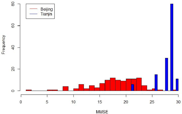 Figure 1 for Predicting MMSE Score from Finger-Tapping Measurement