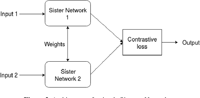 Figure 4 for Data-Efficient Classification of Radio Galaxies
