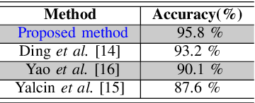 Figure 4 for Support Vector Machine (SVM) Recognition Approach adapted to Individual and Touching Moths Counting in Trap Images