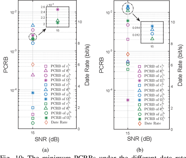 Figure 2 for Joint OAM Radar-Communication Systems: Target Recognition and Beam Optimization