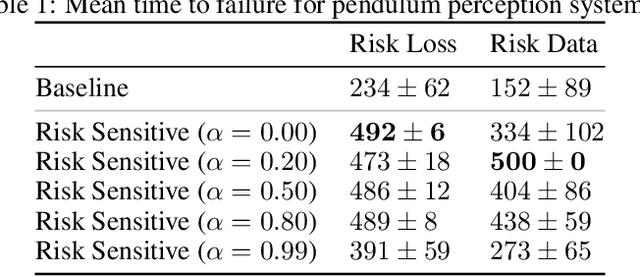 Figure 2 for Risk-Driven Design of Perception Systems