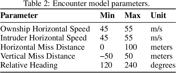 Figure 4 for Risk-Driven Design of Perception Systems