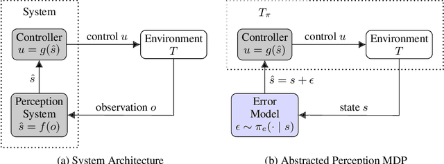Figure 1 for Risk-Driven Design of Perception Systems