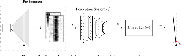 Figure 3 for Risk-Driven Design of Perception Systems