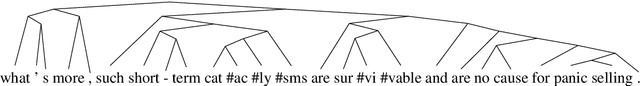 Figure 1 for R2D2: Recursive Transformer based on Differentiable Tree for Interpretable Hierarchical Language Modeling
