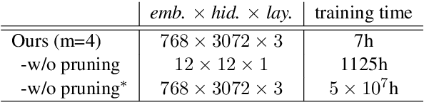 Figure 4 for R2D2: Recursive Transformer based on Differentiable Tree for Interpretable Hierarchical Language Modeling