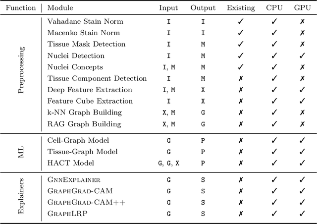 Figure 1 for HistoCartography: A Toolkit for Graph Analytics in Digital Pathology