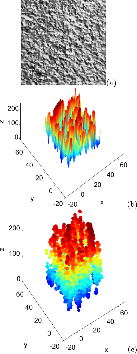 Figure 1 for Texture analysis by multi-resolution fractal descriptors